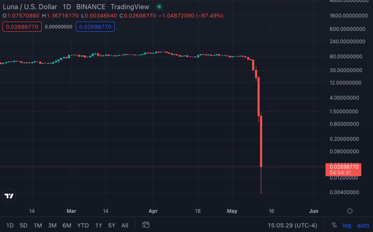 Missing PLU Deposit on Coinbase : r/plutus